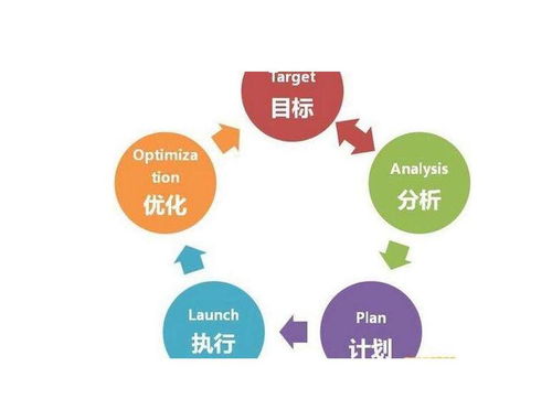 鼓楼区众筹小程序软件开发定制,移动电商小程序客户端制作